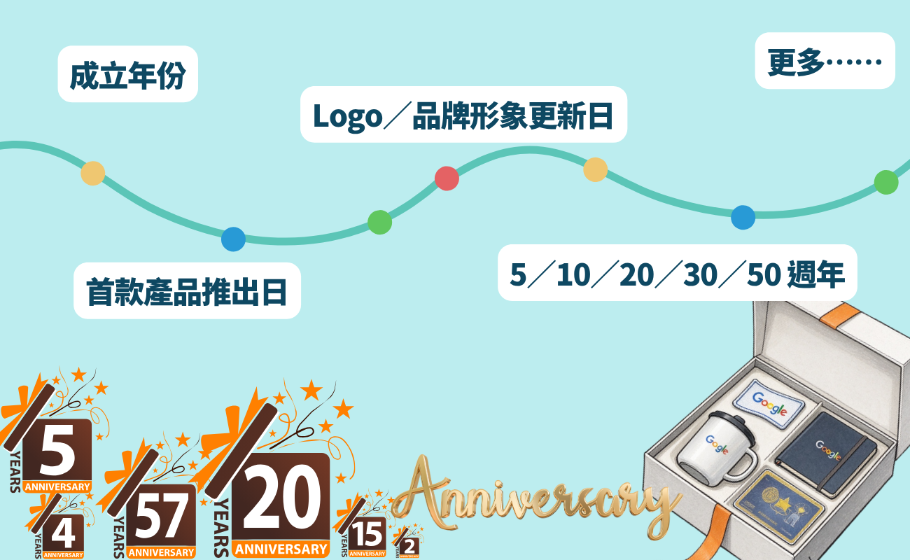 企業週年紀念品, 週年紀念品, 企業週年禮品, 公司週年禮品, 客製化週年禮品, 客製化紀念品, 企業紀念品, 週年禮盒, 客製獎座, 週年獎牌, 員工週年禮物, Google 28週年