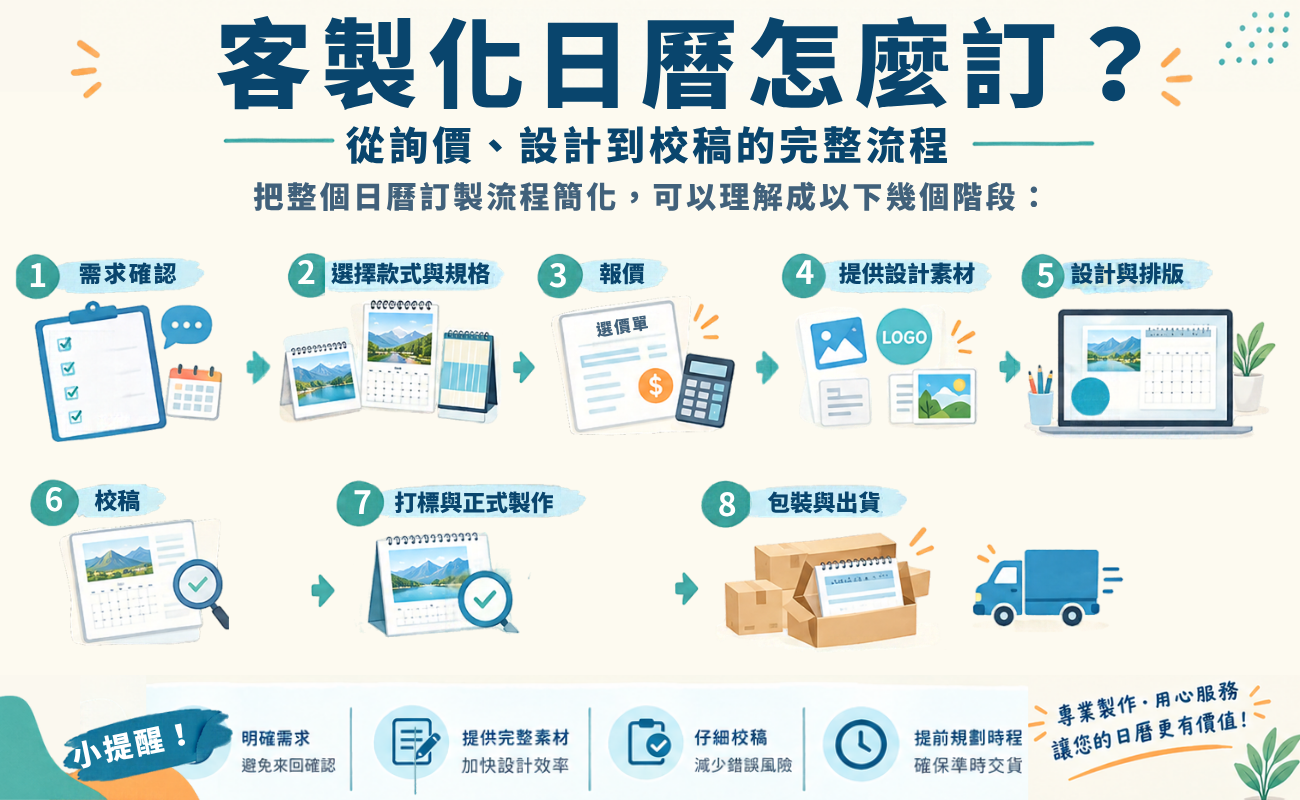 日曆訂製, 客製化日曆, 客製化桌曆, 客製化掛曆, 公司日曆, 公司桌曆, 企業桌曆, 桌曆訂製, 掛曆訂製, 日曆印刷, 客製化日曆價格, 日曆訂製流程, 公司桌曆怎麼訂, 2027年桌曆訂製