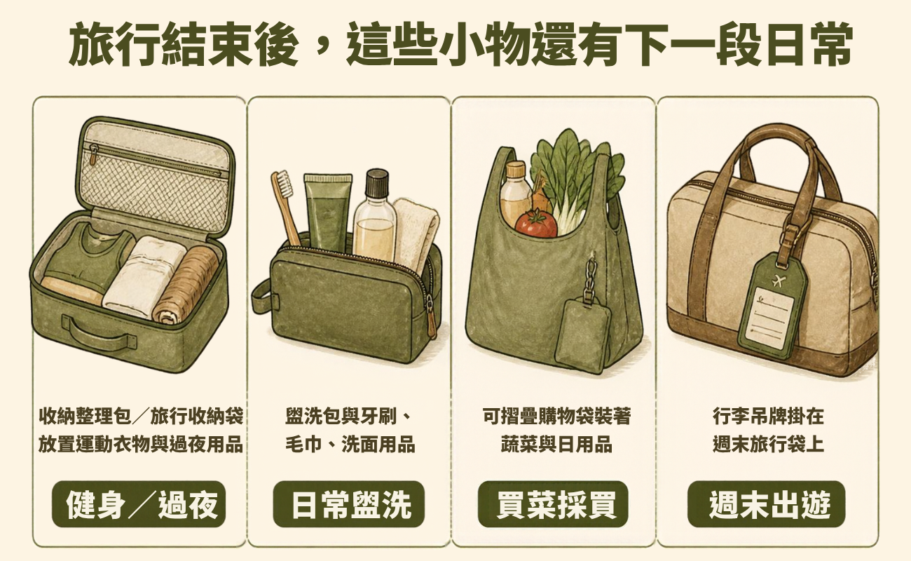 旅行用品、企業禮品、客製化禮品、旅行收納袋、行李吊牌、盥洗包、折疊購物袋